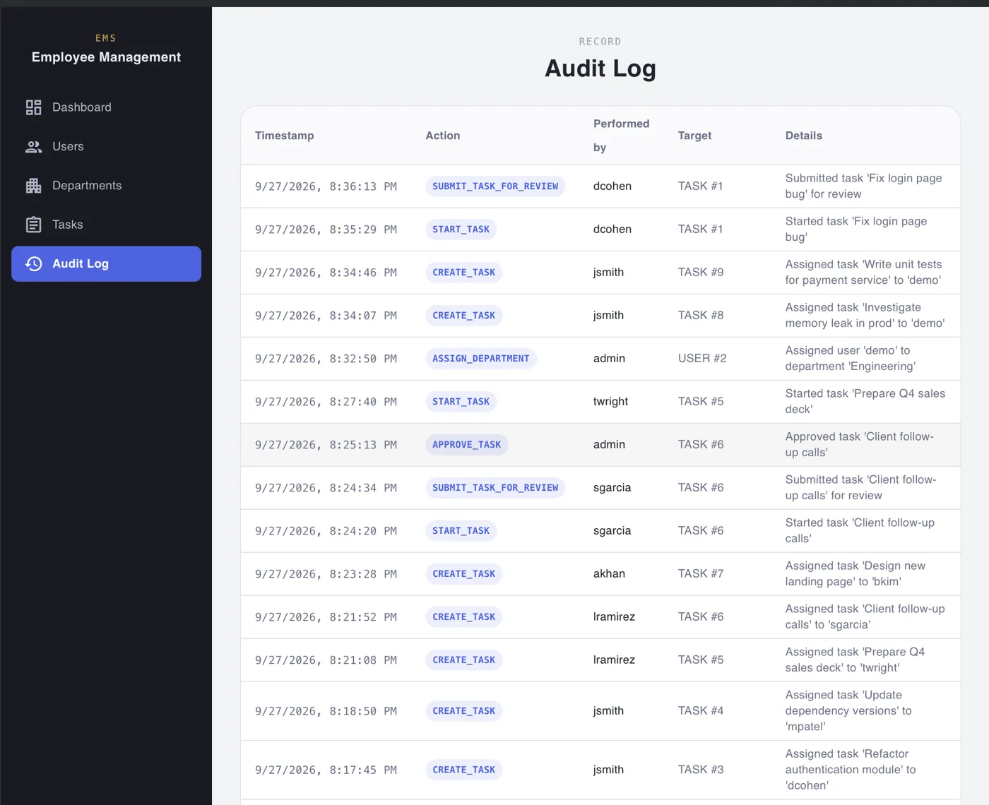 Audit log of admin and manager actions