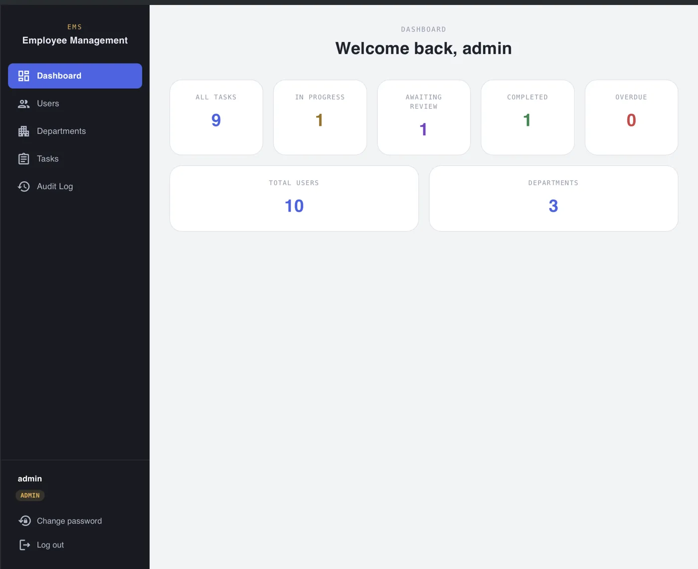 Admin dashboard with task stats